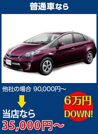 普通車なら、他社の場合90,000円～のところを白井自動車硝子なら35,000円～　6万円DOWN！